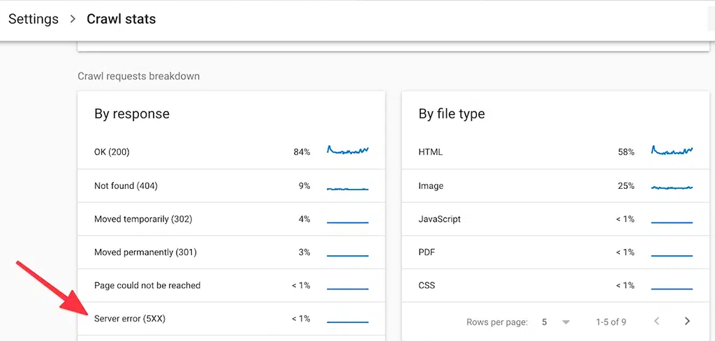 Crawl Stats Google Search Console