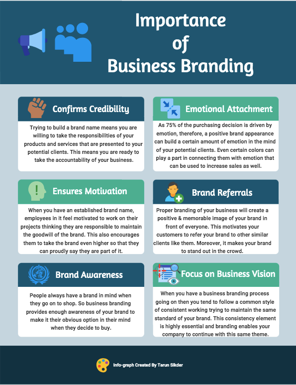 Eine kurze Infografik zur Bedeutung von Business Branding