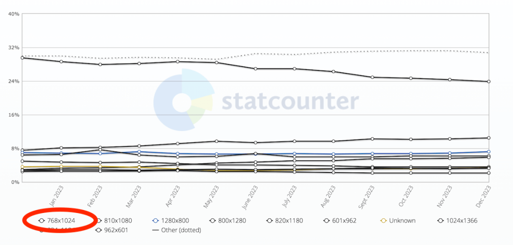 dimensione standard della pagina Web per i telefoni cellulari