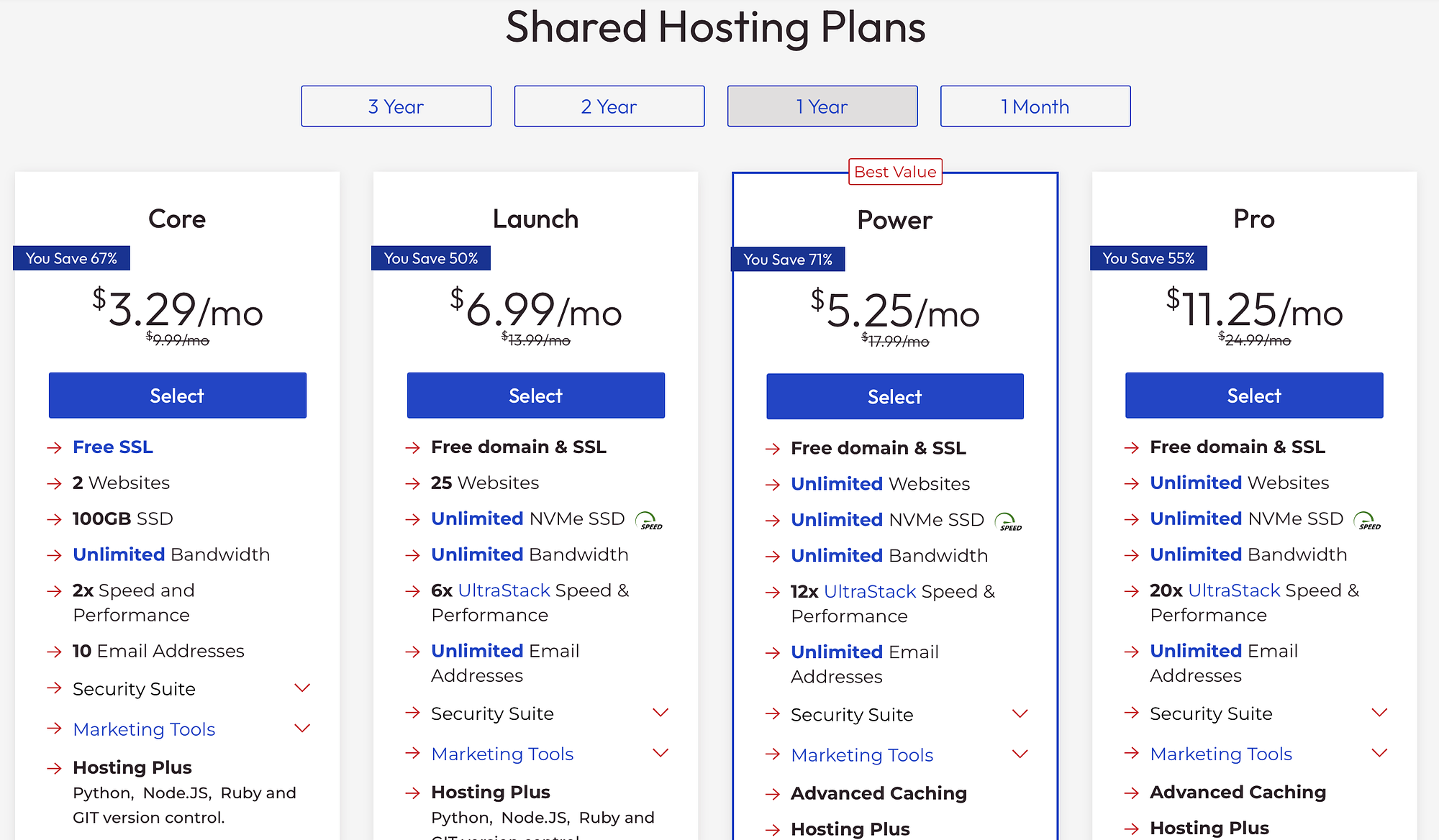 รีวิว InMotion Hosting: การกำหนดราคา