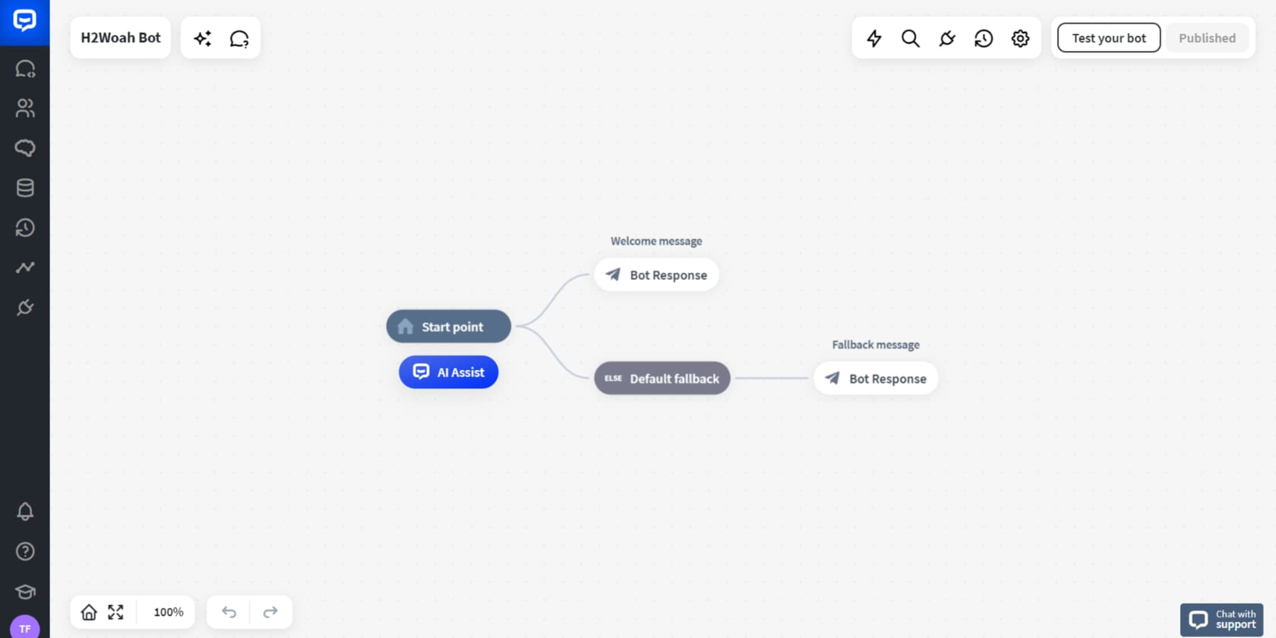 Uno screenshot del visual builder di Chatbot.com