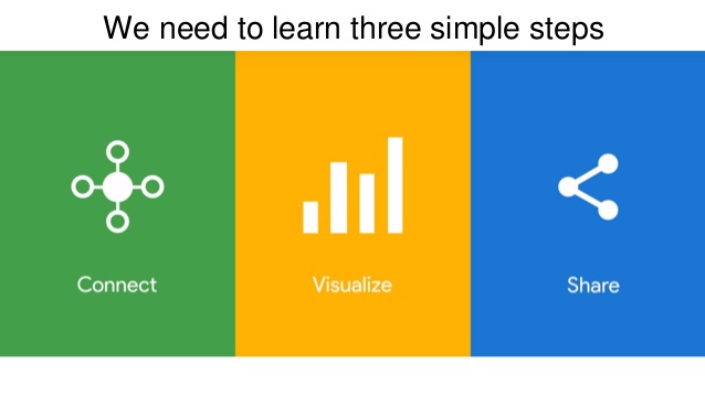 Data Studio'ya bağlanma adımları