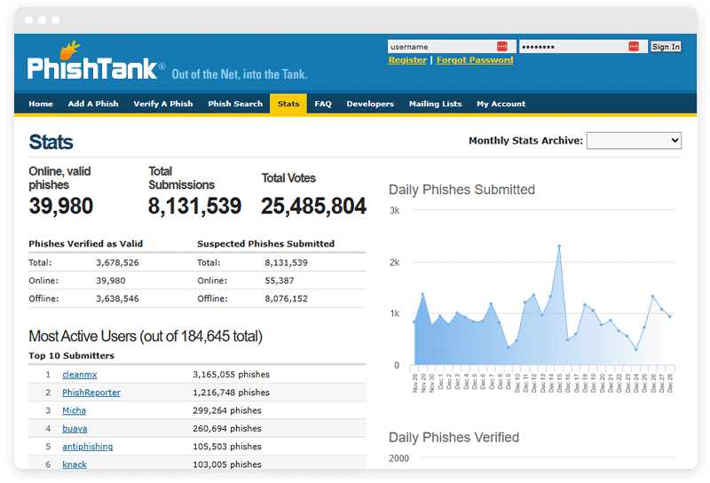 ภาพหน้าจอของ Phishtank