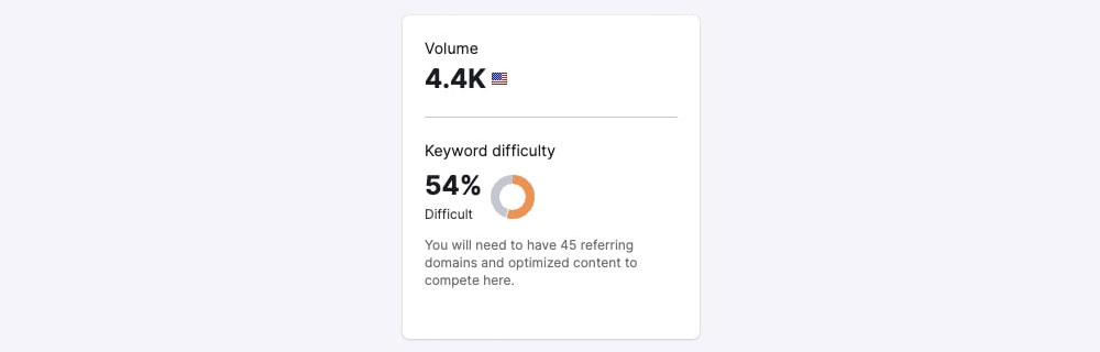 Dane dotyczące trudności słów kluczowych Semrush