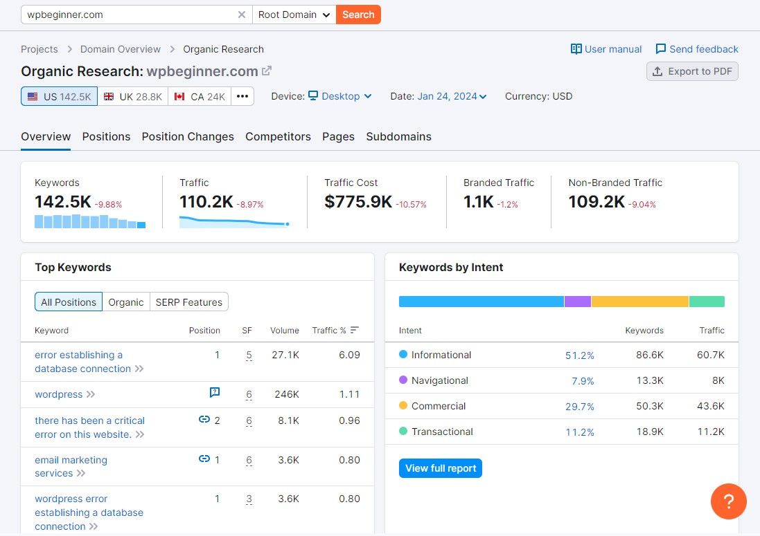 Strumento di ricerca biologica Semrush