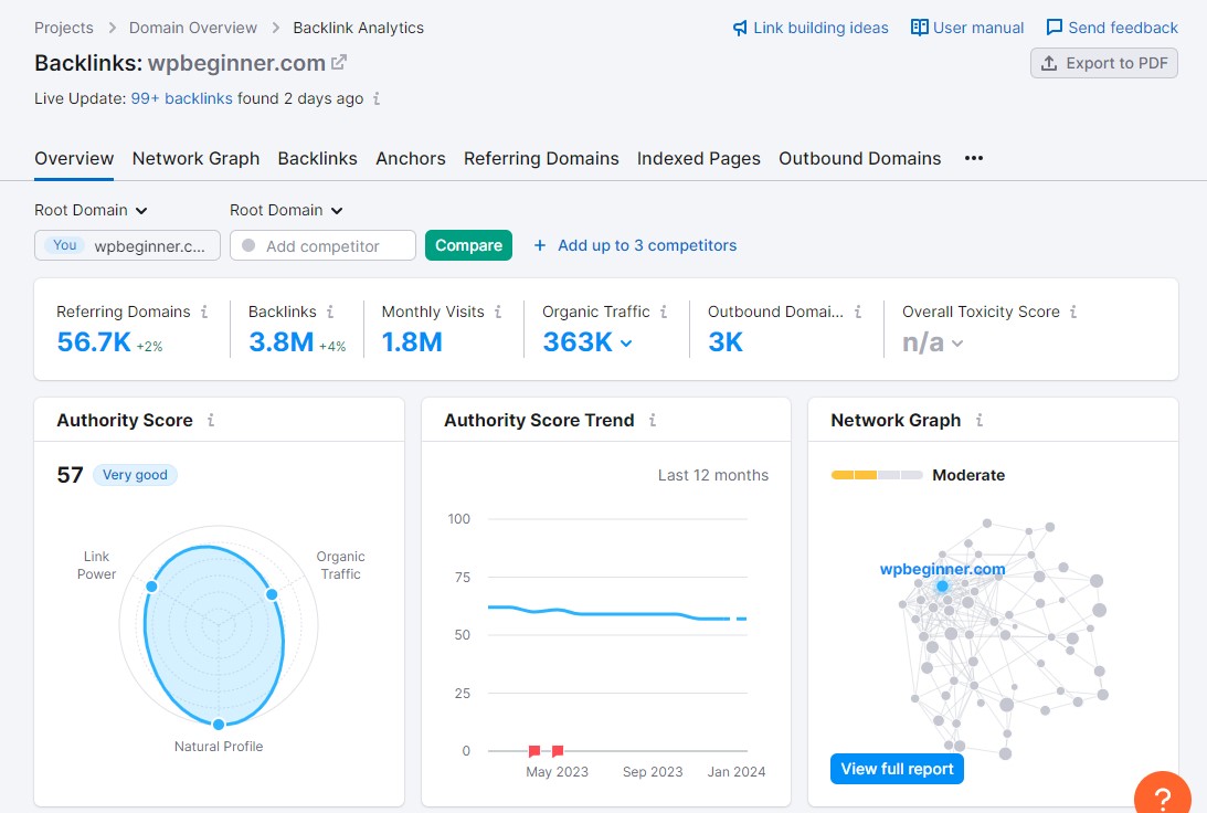 Semrush Backlink Analizi