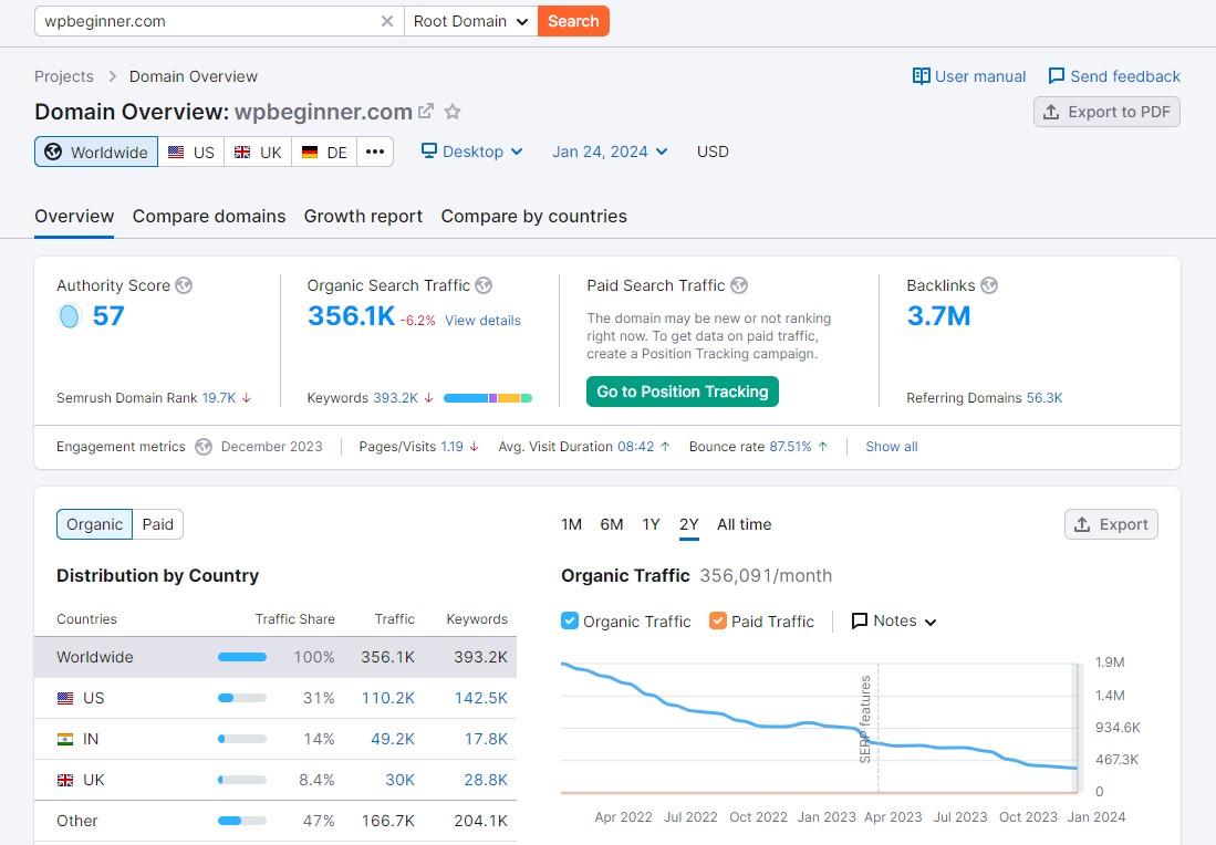 Semrush-Domain-Übersichtsbericht