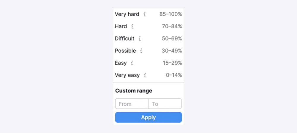 Filtern des Keyword-Schwierigkeitsgrads