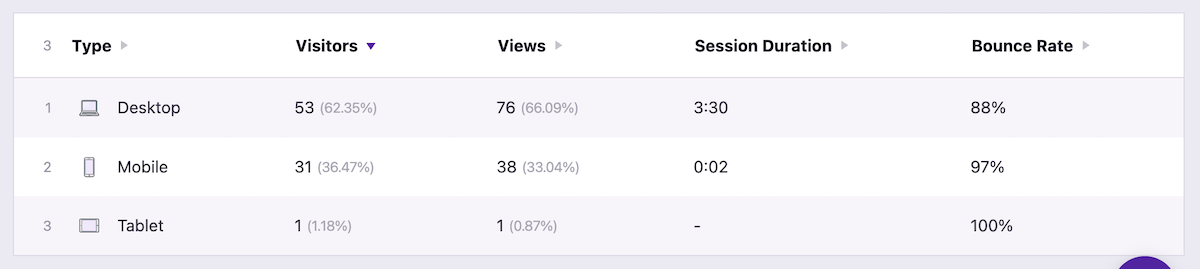 ข้อมูลอุปกรณ์ปลั๊กอิน Analytics อิสระ