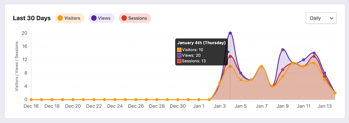 Grafik plugin Analisis Independen