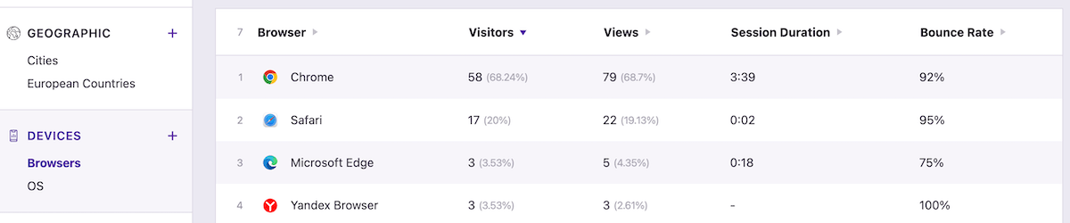 Defalcarea dispozitivului pluginului independent Analytics