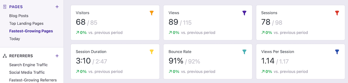 Independent Analytics プラグインの並べ替えページ