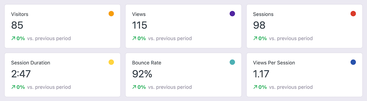 ภาพรวมข้อมูลปลั๊กอิน Analytics อิสระ