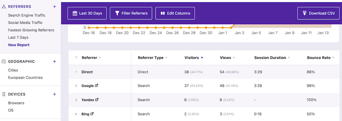 ข้อมูลอ้างอิงปลั๊กอิน Analytics อิสระ