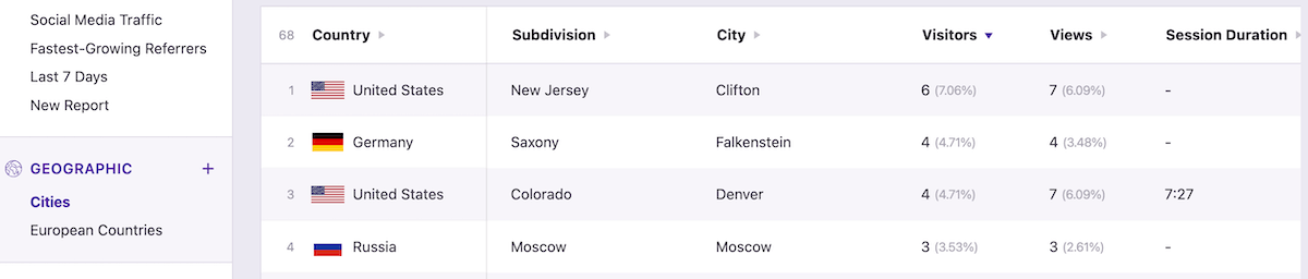 Defalcarea datelor geografice pentru plugin independent Analytics