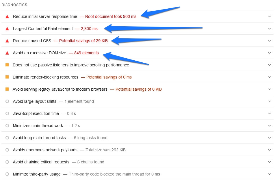 diagnostics des informations sur la vitesse de page