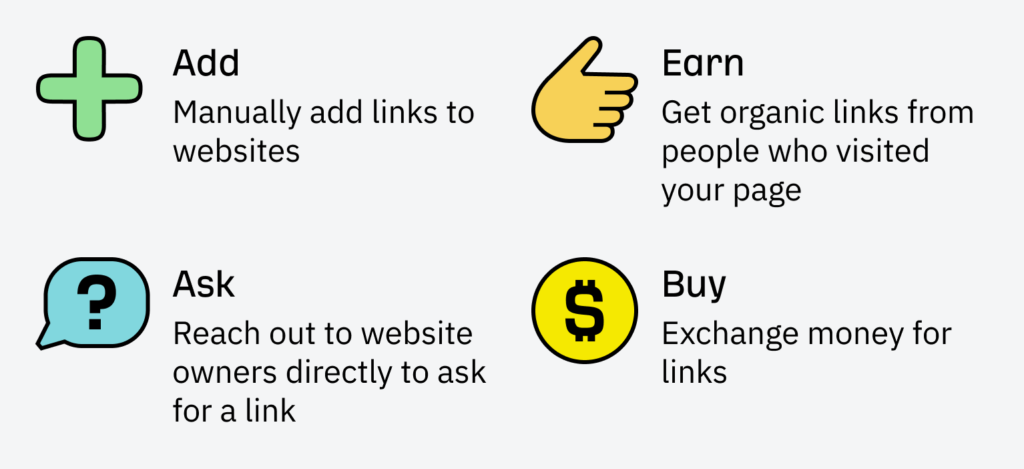 เทคนิคการสร้าง Backlink