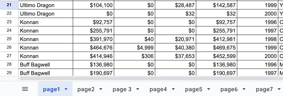 Un prim plan al unui document Google Sheet, care arată ID-ul foii de lucru.