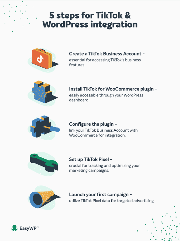 Une infographie avec 5 étapes pour l'intégration TikTok & WordPress