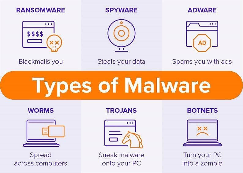 Una ilustración de diferentes tipos de malware.