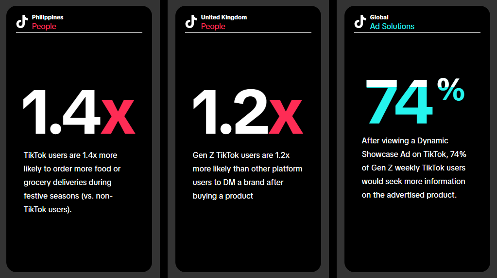 Um infográfico com estatísticas sobre o TikTok