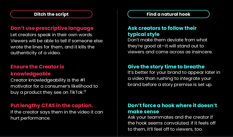 Un infografic despre cârligele TikTok