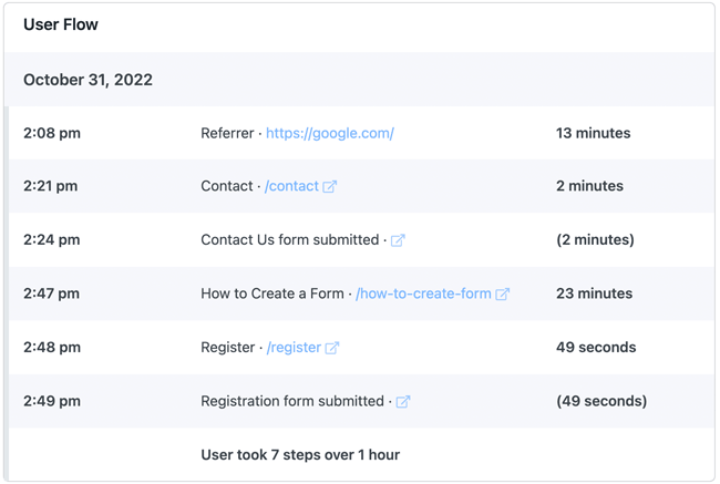 ติดตามพฤติกรรมของผู้ใช้ใน WordPress