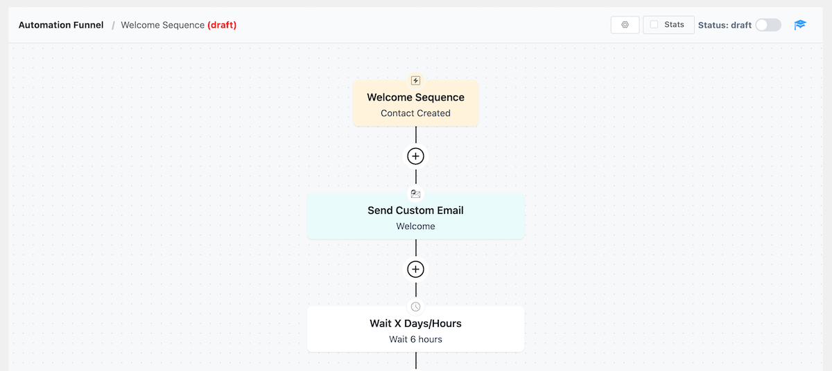 تسلسل الترحيب الآلي في FluentCRM