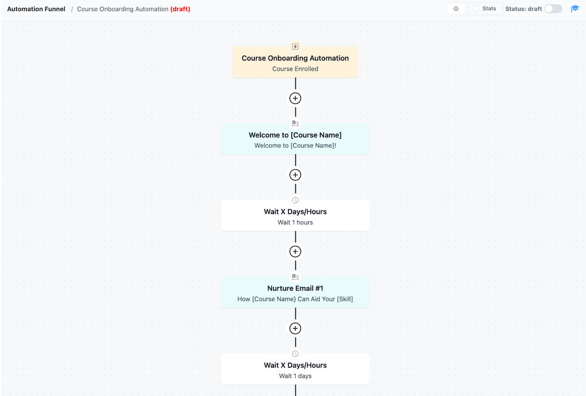 Automatisation des e-mails d'intégration après-vente