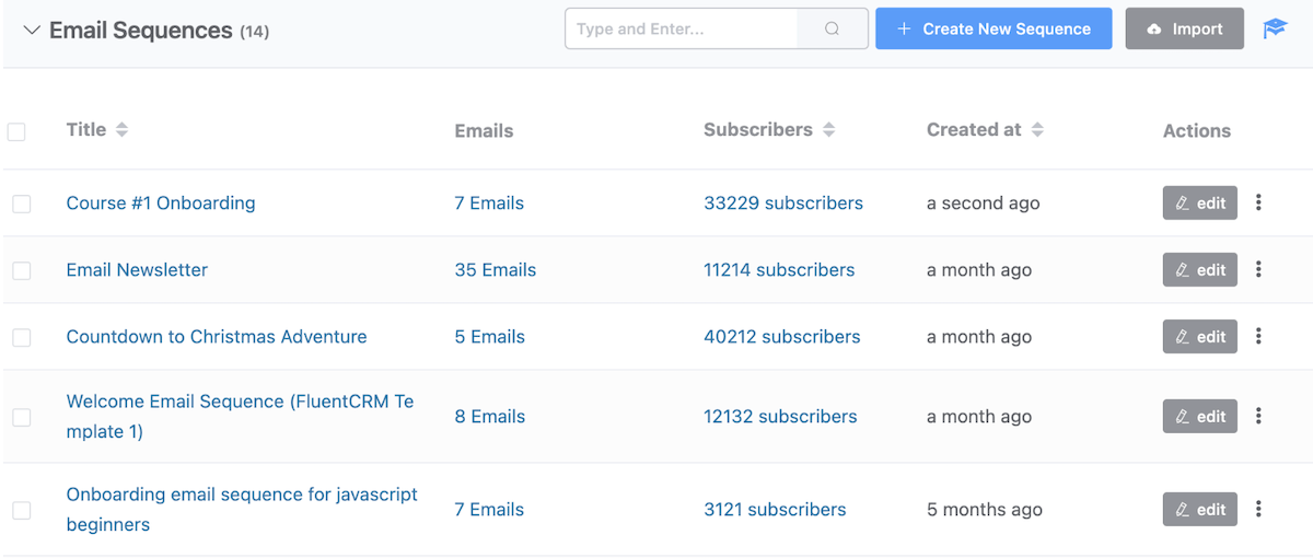 Contoh beberapa urutan email tetes