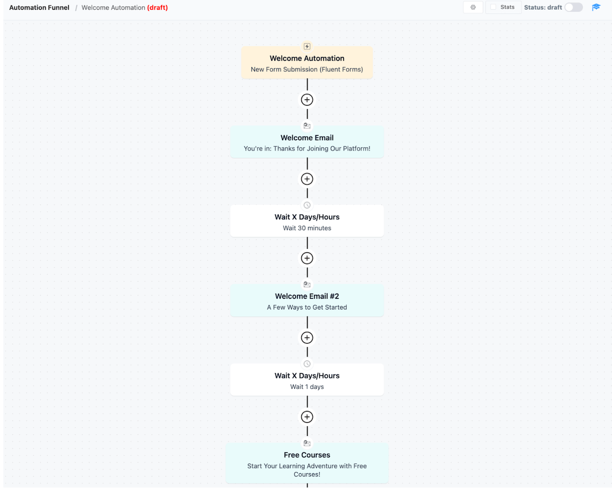 E-mails automatizados de pré-venda