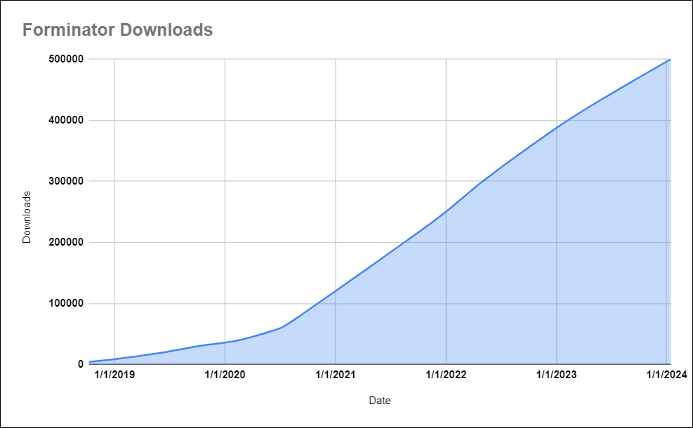 Downloads do Formador