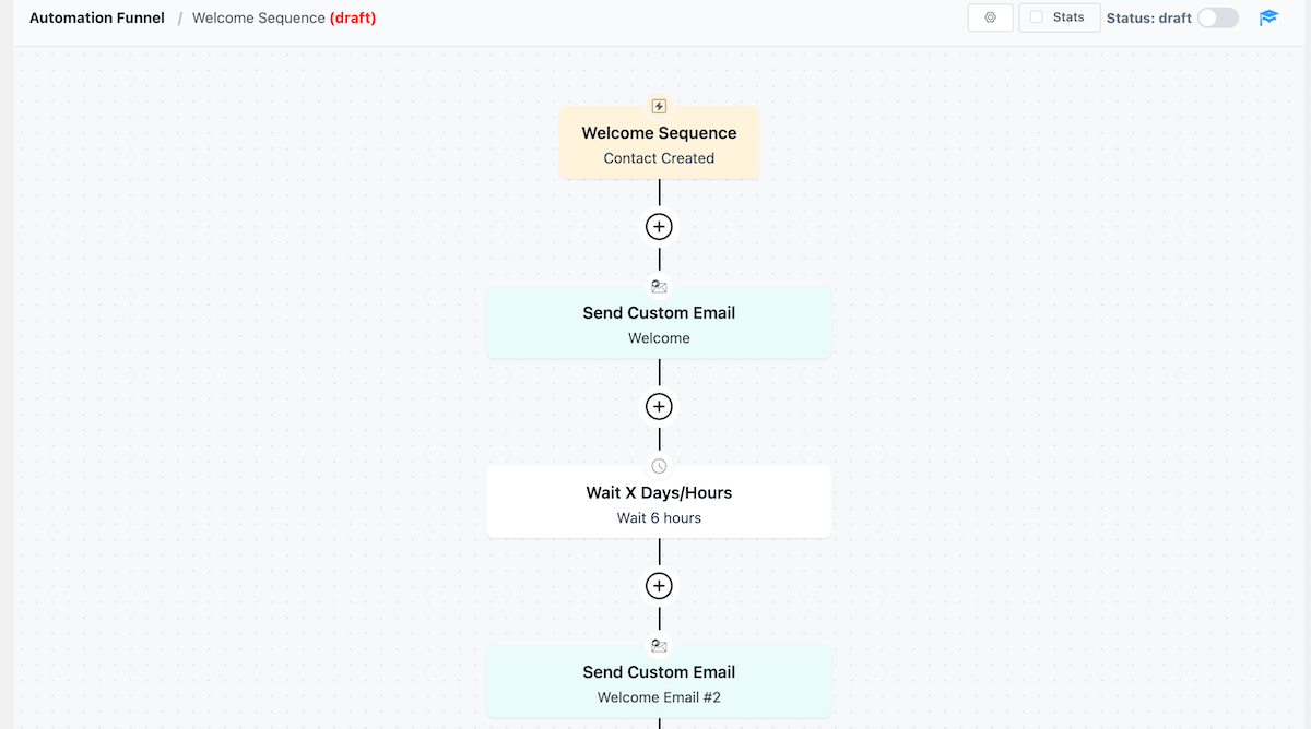 Пример последовательности приветствия в FluentCRM