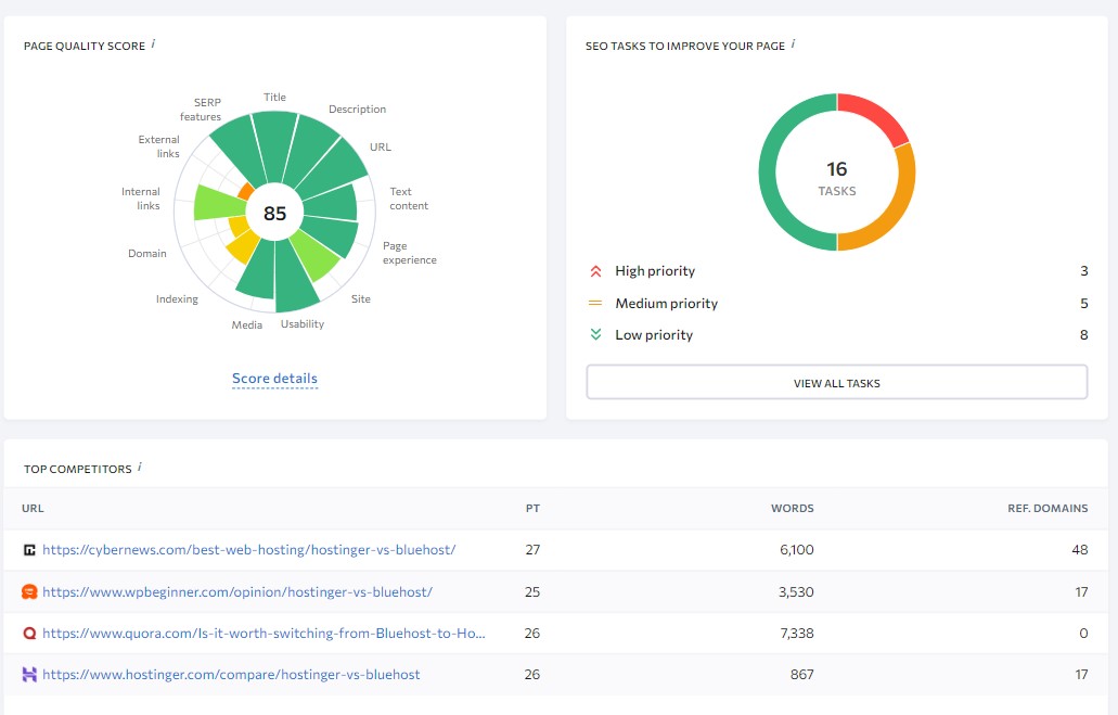 Clasament SE Audit SEO pe pagină