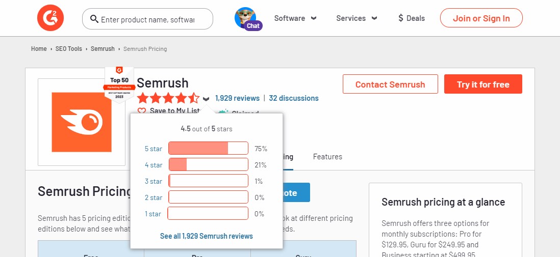 Calificación de Semrush en G2