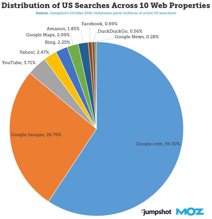 คู่มือ SEO ของ WooCommerce