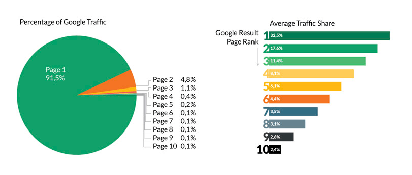 WooCommerce SEO kılavuzu