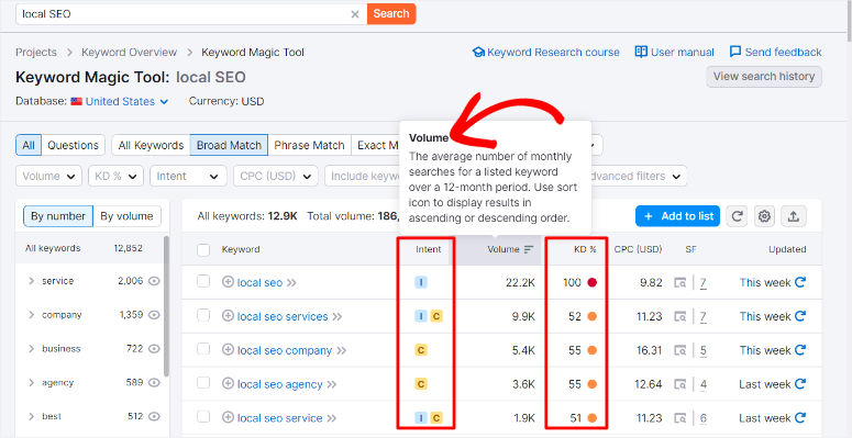 semrush keyword analysis