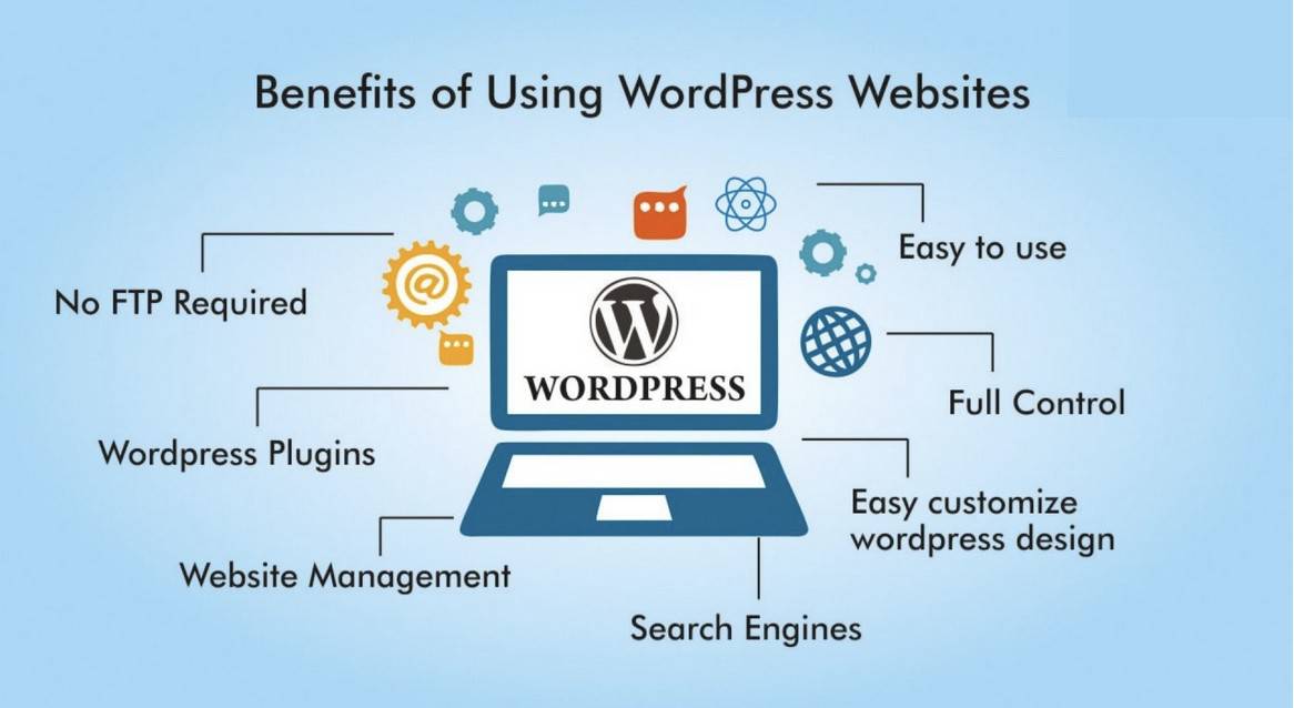 WordPress 的好处