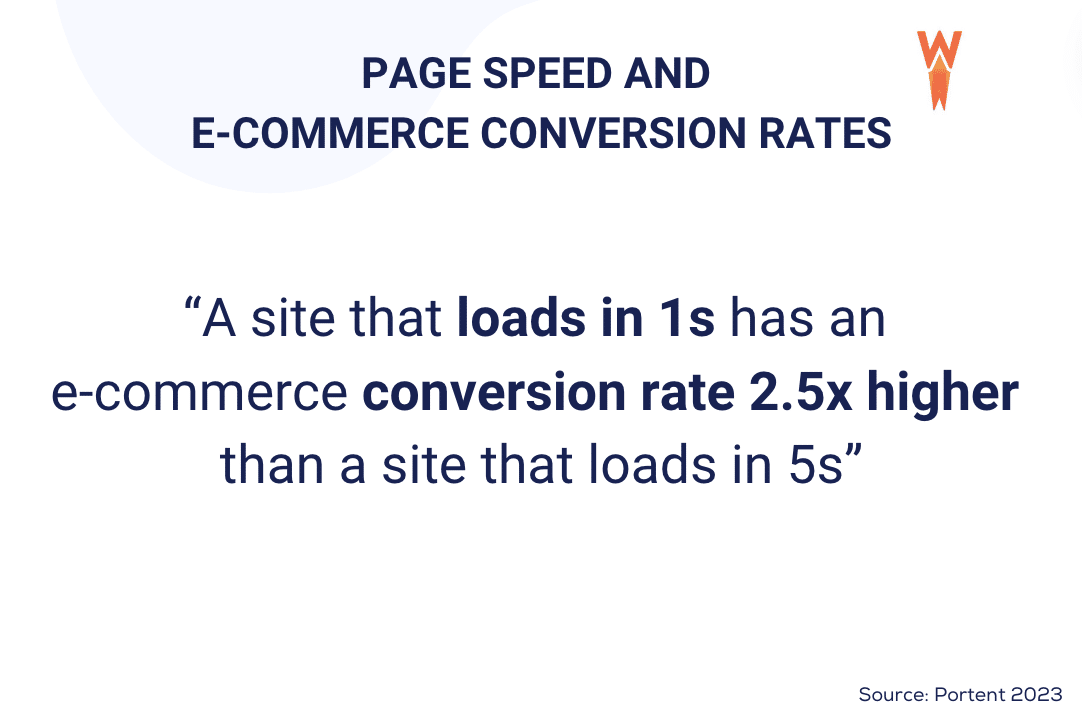 Vitesse des pages B2C et conversion e-commerce – Source : WP Rocket