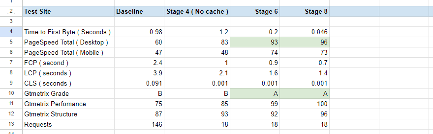 1*8PY6f0GXuNe1gkWLO6fJew Fix a Slow WordPress Site: Frontend Optimization Guide!