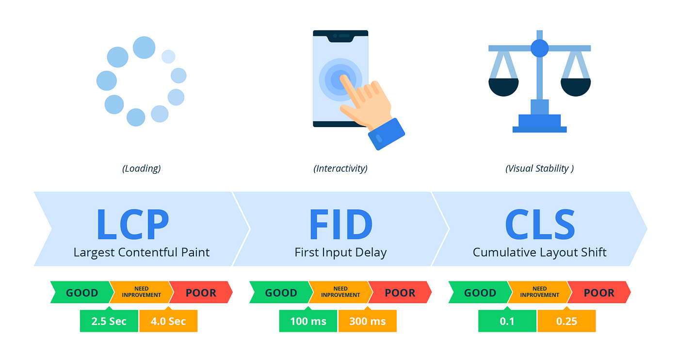 Fix a Slow WordPress Site: Frontend Optimization Guide!