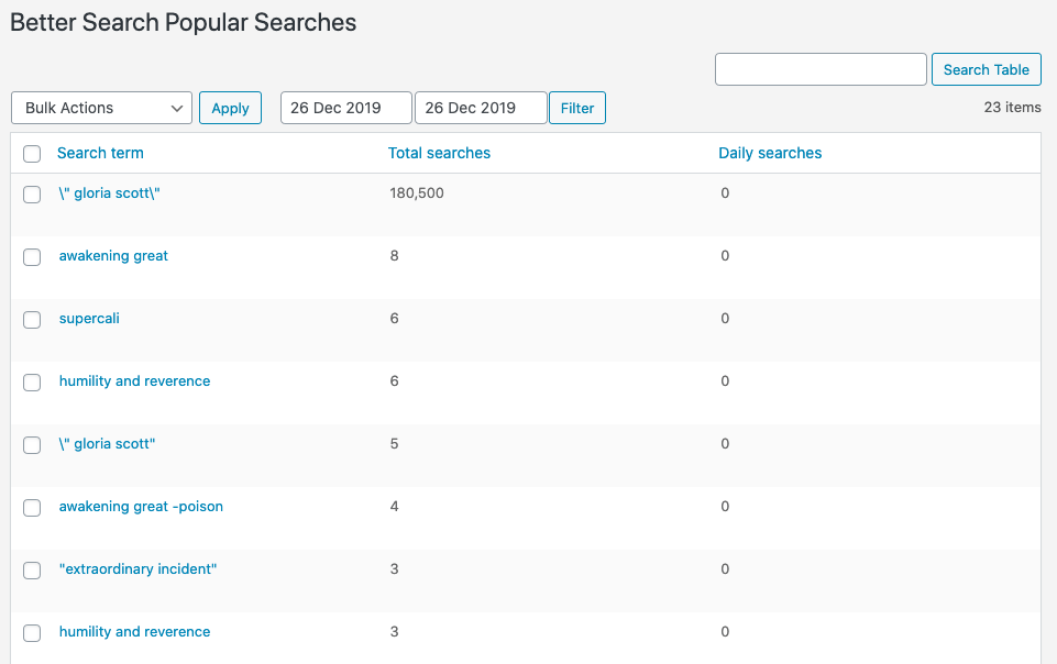 Esempio di reporting all'interno del plugin Better Search