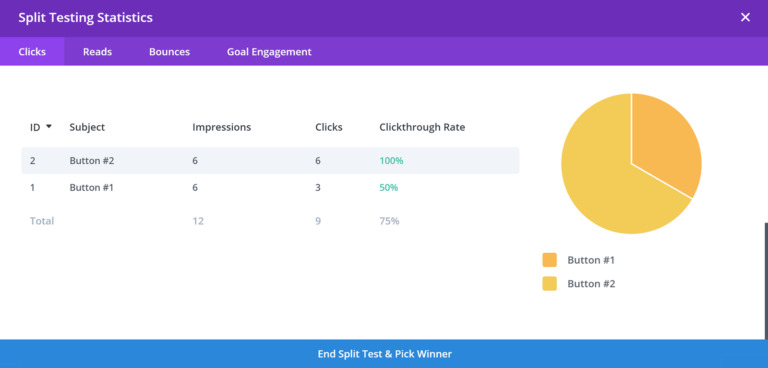 Testarea Divi Split