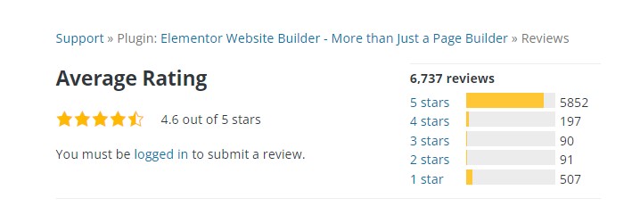 Elementor WordPress.org の評価