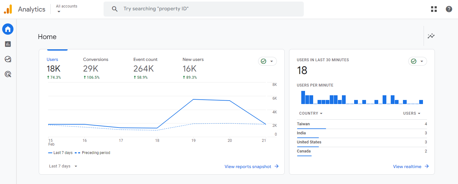 A interface do usuário do Google Analytics.