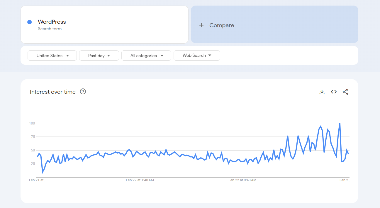 Пользовательский интерфейс Google Trends.