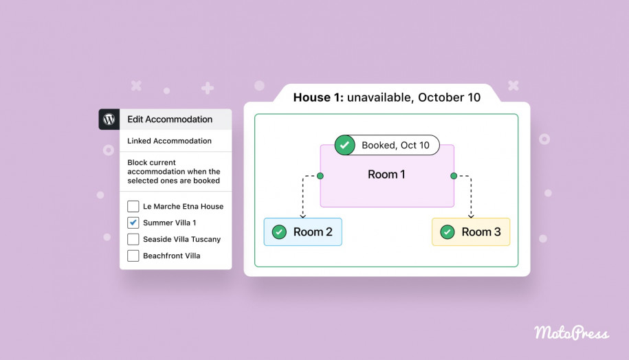 Plugin per la prenotazione di hotel per alloggi collegati.