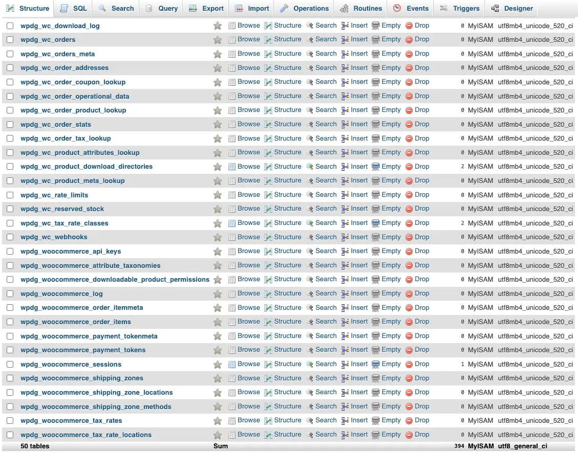 Screenshot einer Woocommerce-Datenbank