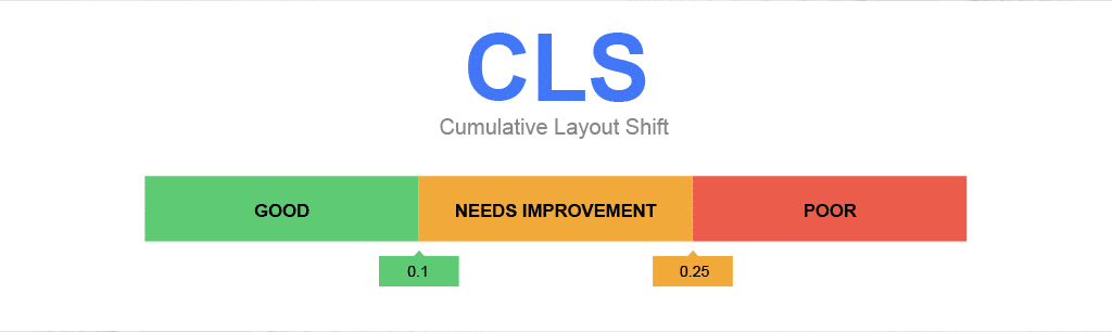 Cumulative Layout Shift